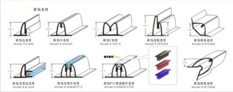 装修一站式